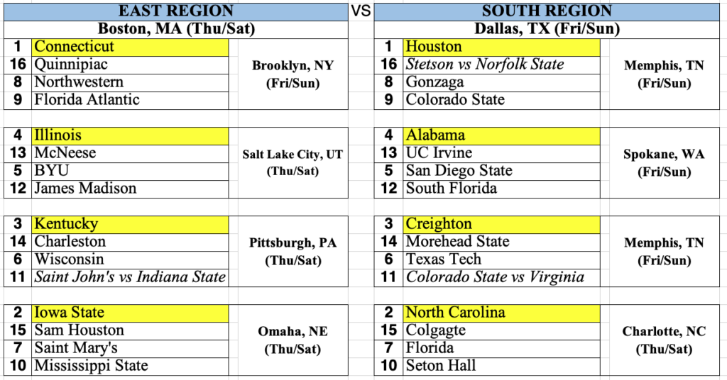 Bracketology 2024 March Madness Predictions Version 10 4 Hoops HD   Screenshot 2024 03 14 At 11.17.11 AM 1024x536 